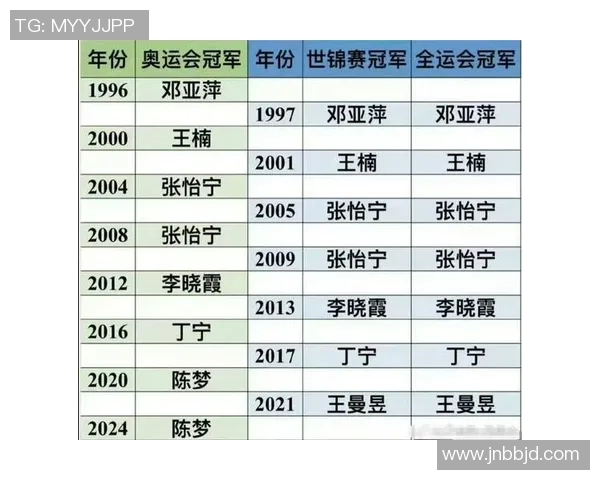 成都乒乓球队在全国速度排行榜中荣获第八名的佳绩引发关注